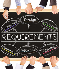 REQUIREMENTS concept © EtiAmmos