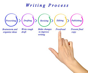 Diagram of Writing Process.