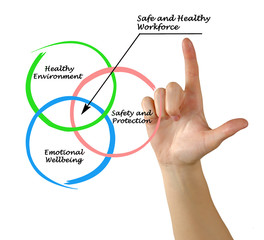Safe and Healthy Workforce