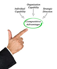 Competitive Advantage