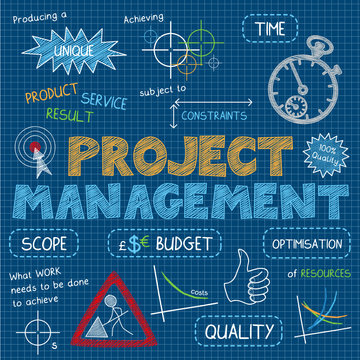 PROJECT MANAGEMENT Vector Sketch Notes