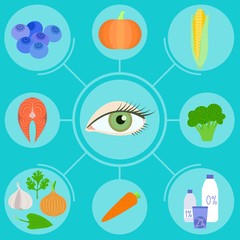 Infographics of food helpful for healthy eyes
