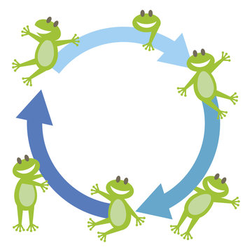 Frame of recycle mark and frogs