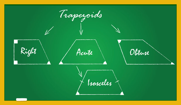 A school blackboard with trapezoid types