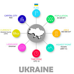 Obraz premium vector easy infographic state ukraine