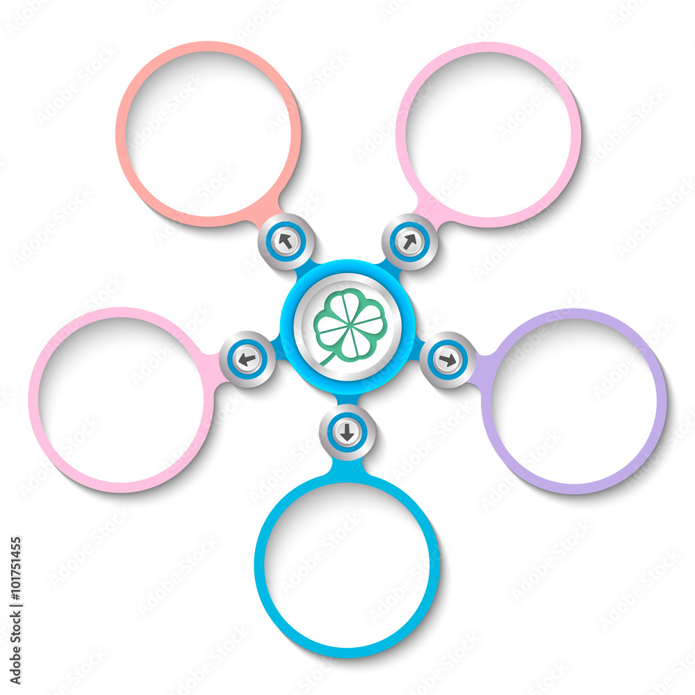 Poster five abstract circular text boxes and cloverleaf