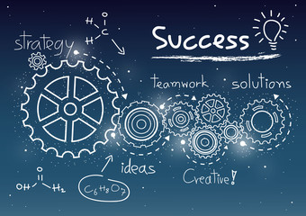 Business Gears and Success Plan