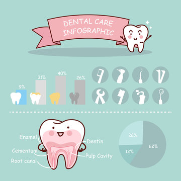 Dental health care infographic