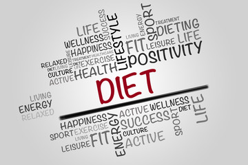 Diet word cloud, fitness, sport, health concept