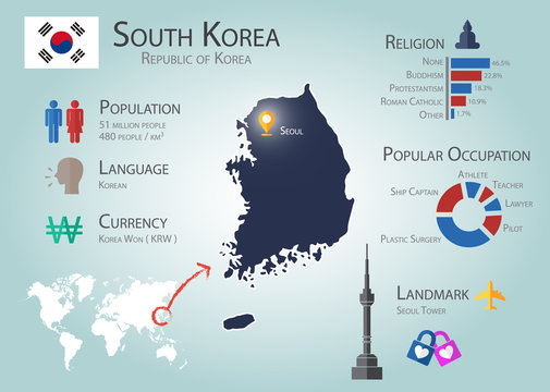 South Korea Infographics ( Population , Language , Currency , Religion , Popular Occupation , Landmark ) ( information of south korea for traveler ) ( tourist and transportation concept )