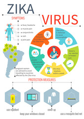 Zika virus infographic elements - prevention, transmission, vaccine, symptoms, microcephaly, protection measures. Zika virus disease. Zika virus design template. Isolated vector illustration.
