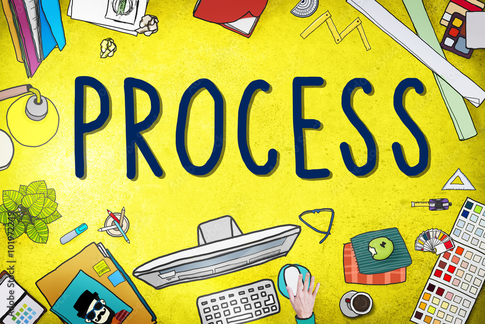Poster process system method procedure operation concept