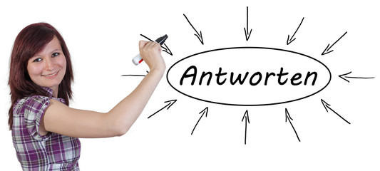 Antworten