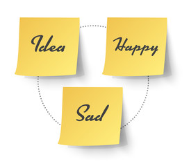 Yellow Sticky Note with emotion text. Vector illustration.