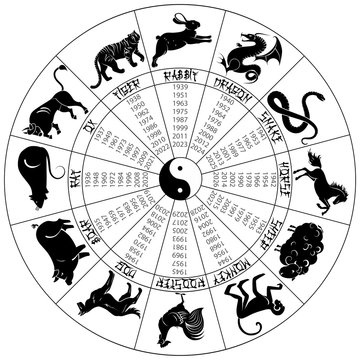 Round chinese calendar with signs animals  (years starts from 1935 to 2026) 