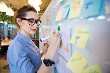 Woman writing business plan on whiteboard