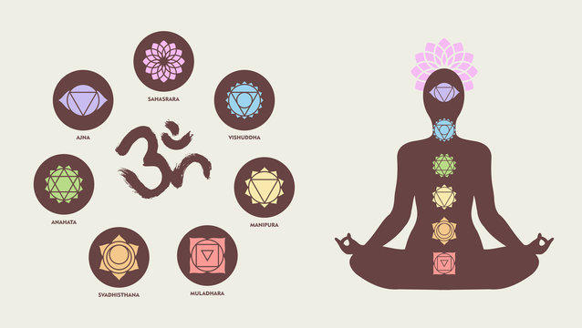 Chakra Icons With Human Silhouette Doing Yoga Pose