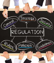 REGULATION concept