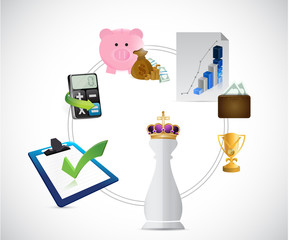 Obraz premium King chess piece and economy symbols