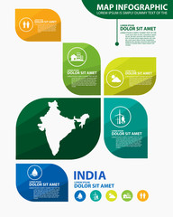 india map infographic
