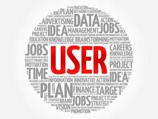 USER word cloud, business concept
