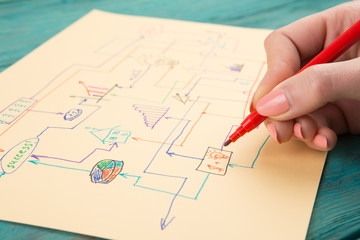 creative diagram drawn with colored pens