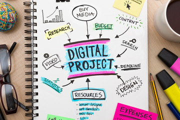 Digital campaign roadmap plan on sketch pad high resolution