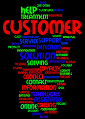 Customer, word cloud concept 3
