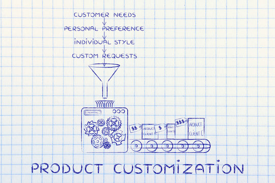machine elaborating needs, preferences, style & requests, Produc