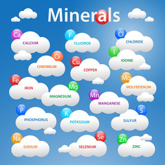 Medical minerals background with common names. Capsule pharmaceutical vector illustration with sky and clouds.