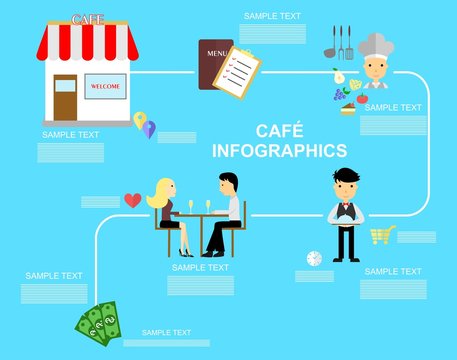 the cafe infographics