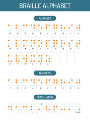 Braille alphabet, numbers and punctuation, vector graphic - obrazy, fototapety, plakaty