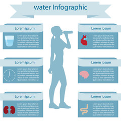 water infographic