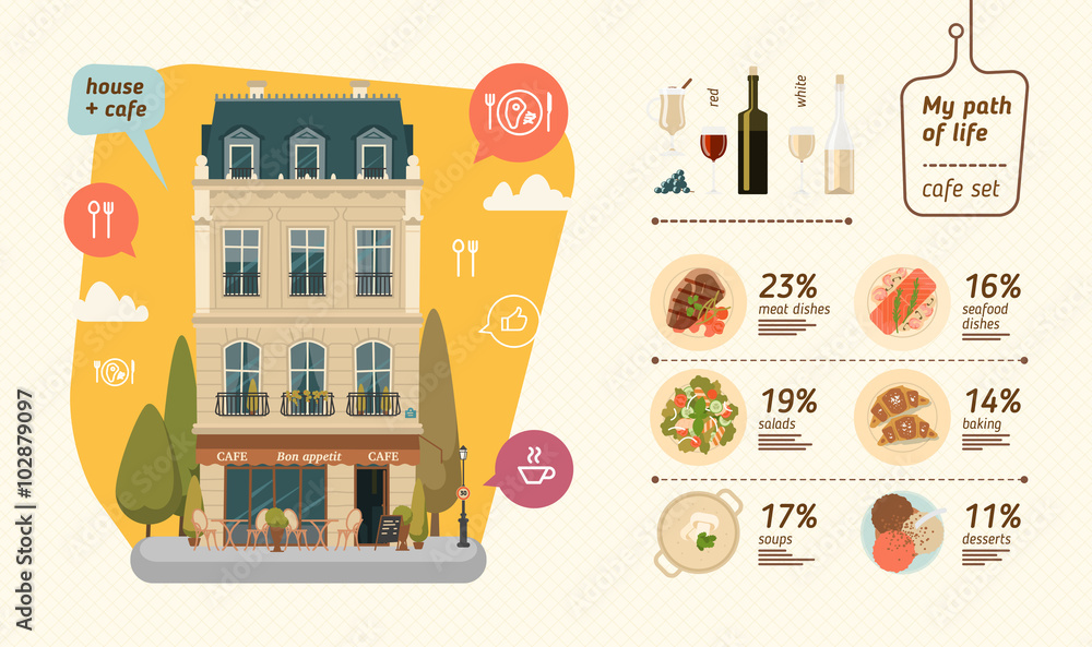 Wall mural Cafe building infographic