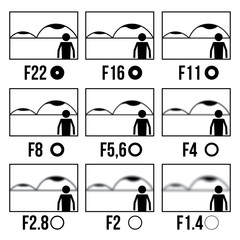 Camera Aperture or Diaphragm Guide symbol icon pictogram