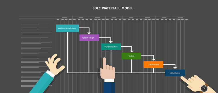 water fall SDLC system development life cycle methodology software