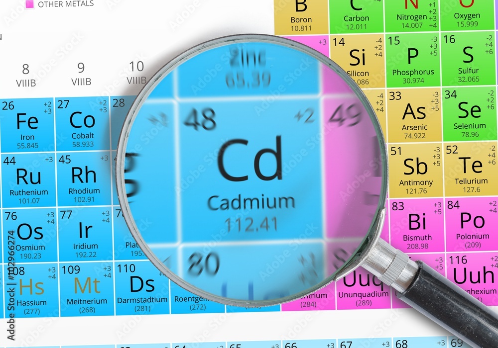 Wall mural Cadmium - Element of Mendeleev Periodic table magnified with magnifying glass - Wall murals