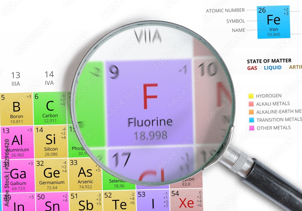 Wall mural Fluorine - Element of Mendeleev Periodic table magnified with magnifying glass - Wall murals