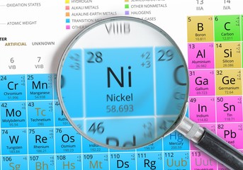 Nickel - Element of Mendeleev Periodic table magnified with magnifying glass
