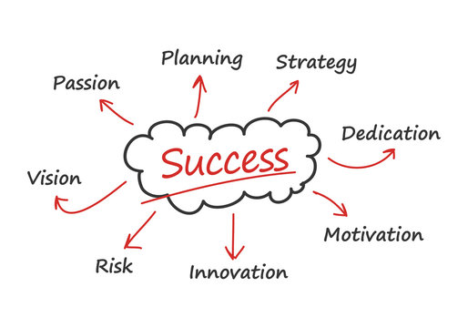Business Success Set, Stock Illustration