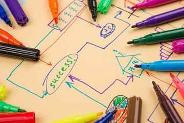 creative diagram drawn with colored pens