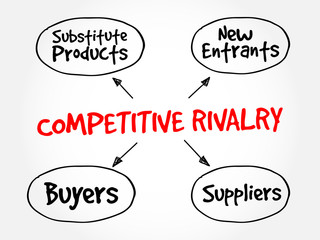 Competitive Rivalry five forces mind map flowchart business concept for presentations and reports