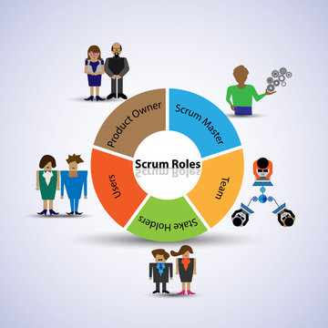 Illustration of Scrum Roles, Concept of Members who are all involved in the Scrum Agile Process