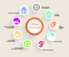 Urban service icons. Set of modern icons