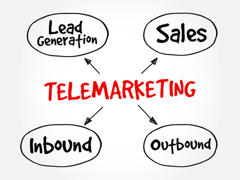 Telemarketing mind map flowchart business concept for presentations and reports