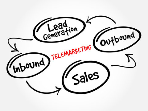 Telemarketing mind map flowchart business concept for presentations and reports