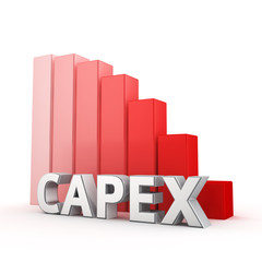 CAPEX is drop down - obrazy, fototapety, plakaty