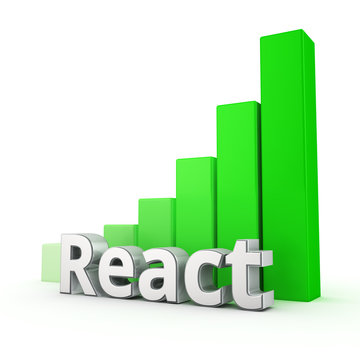 Power of React