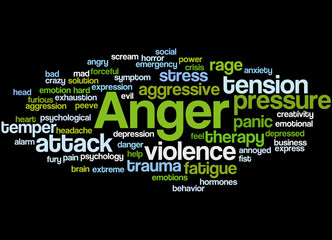 Anger, word cloud concept 5