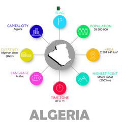 vector easy infographic state algeria